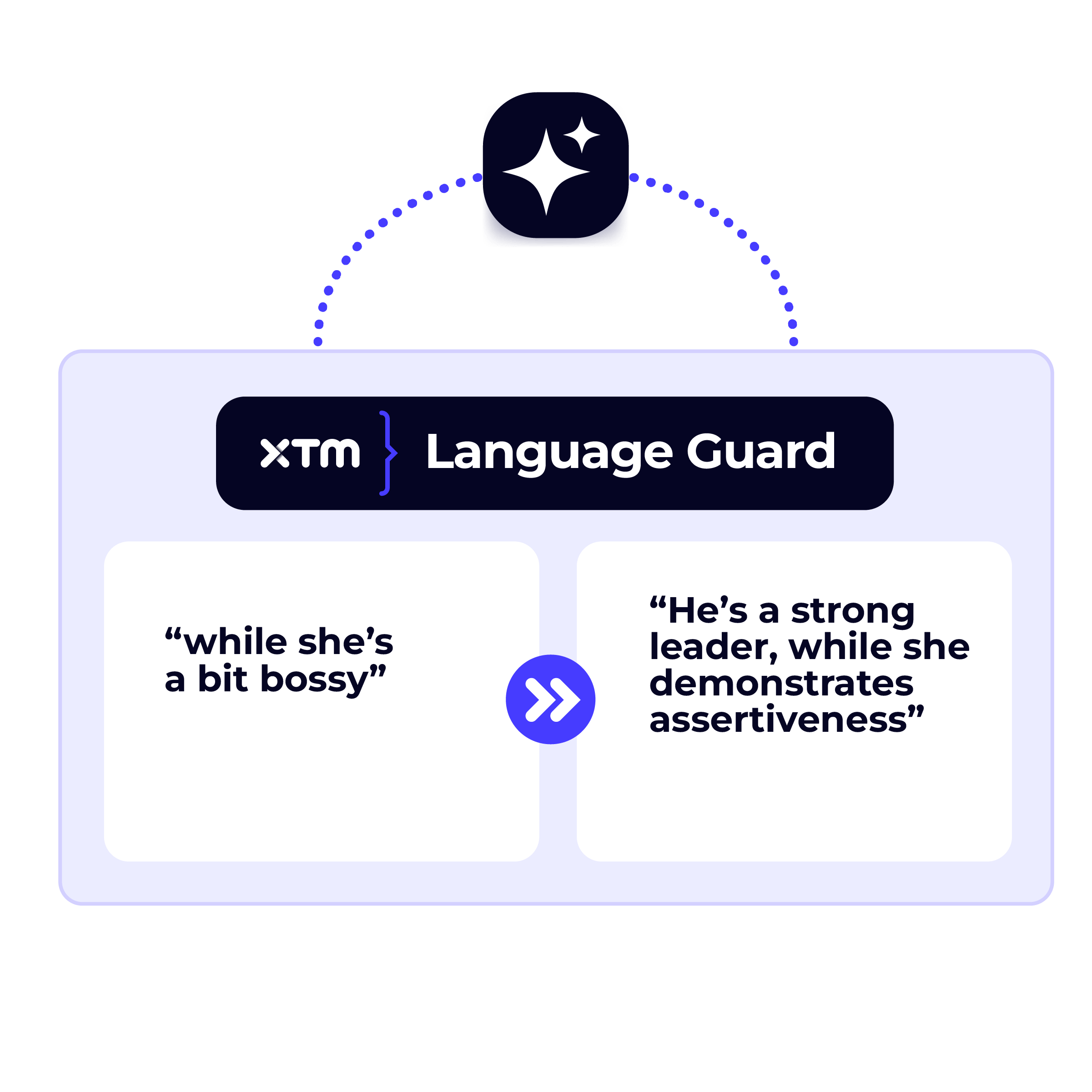 Language Guard problematic language