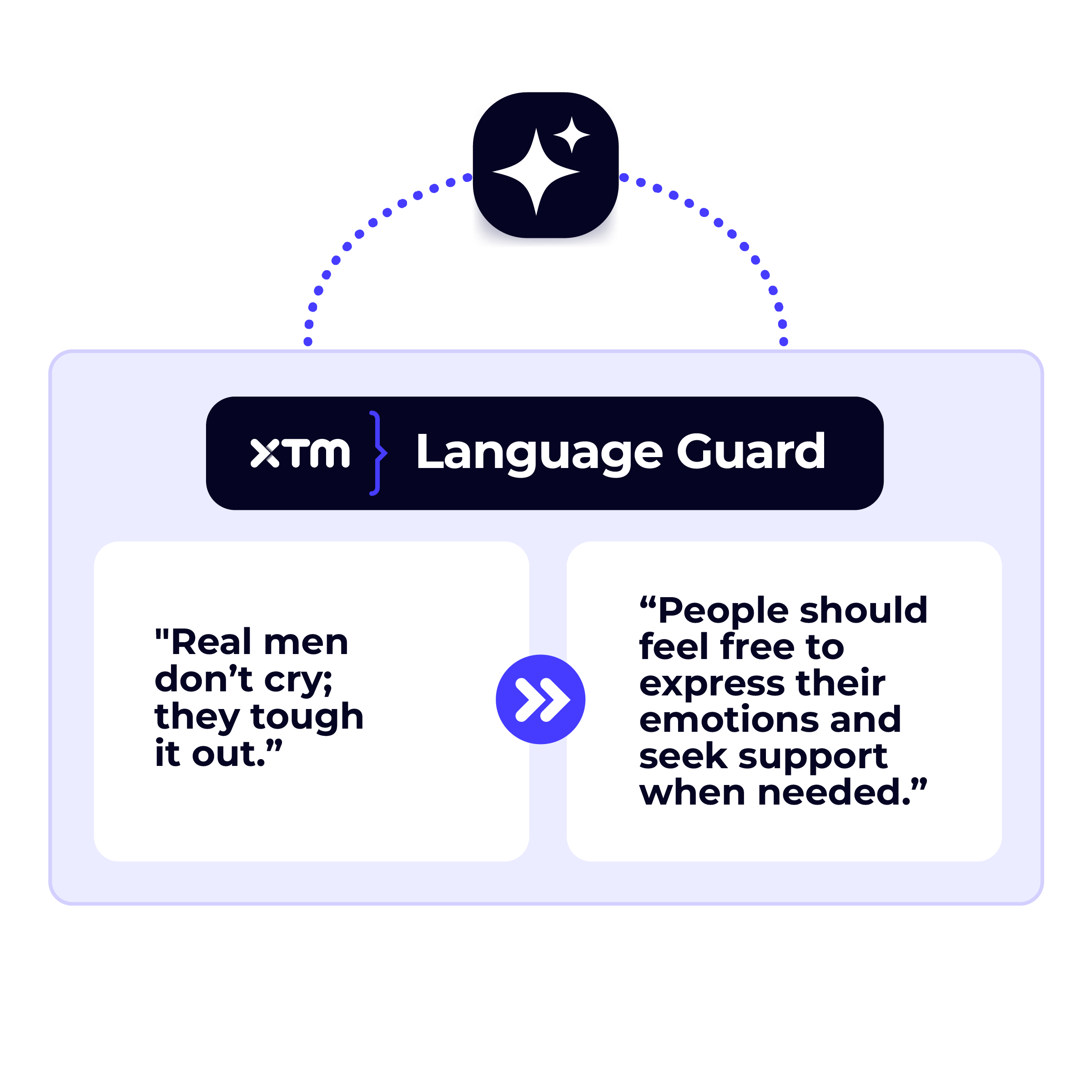 Language Guard spot errors