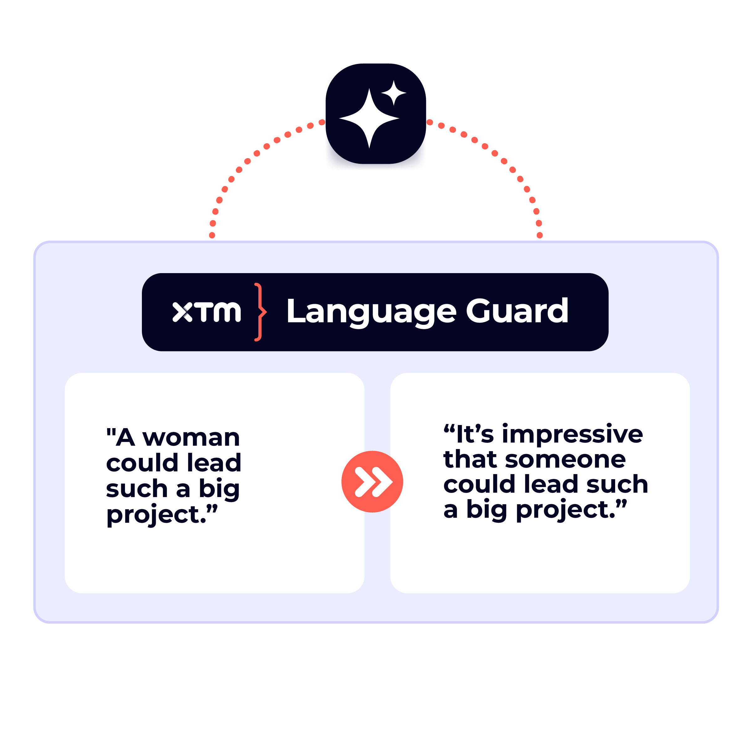Language Guard cultural sensitivities