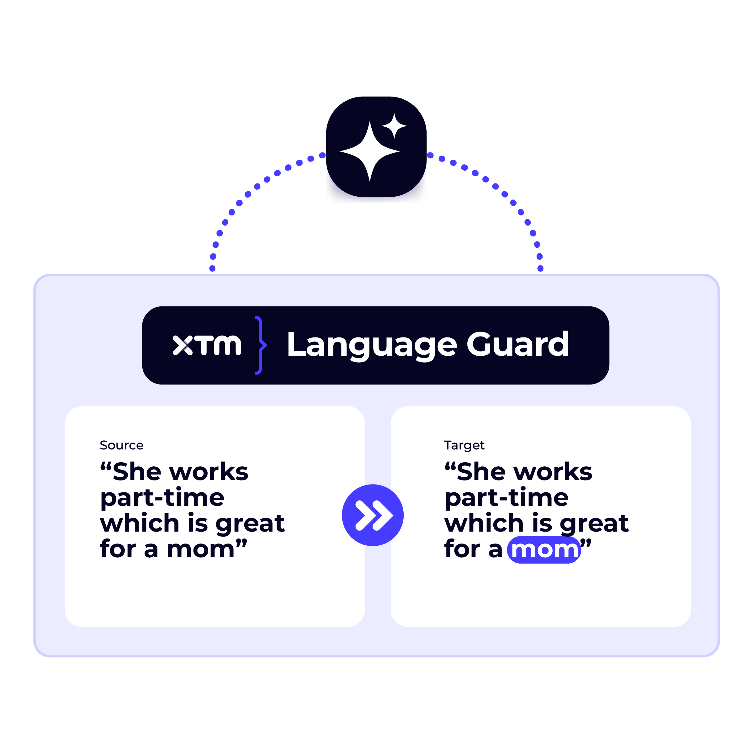 XTM Language Guard