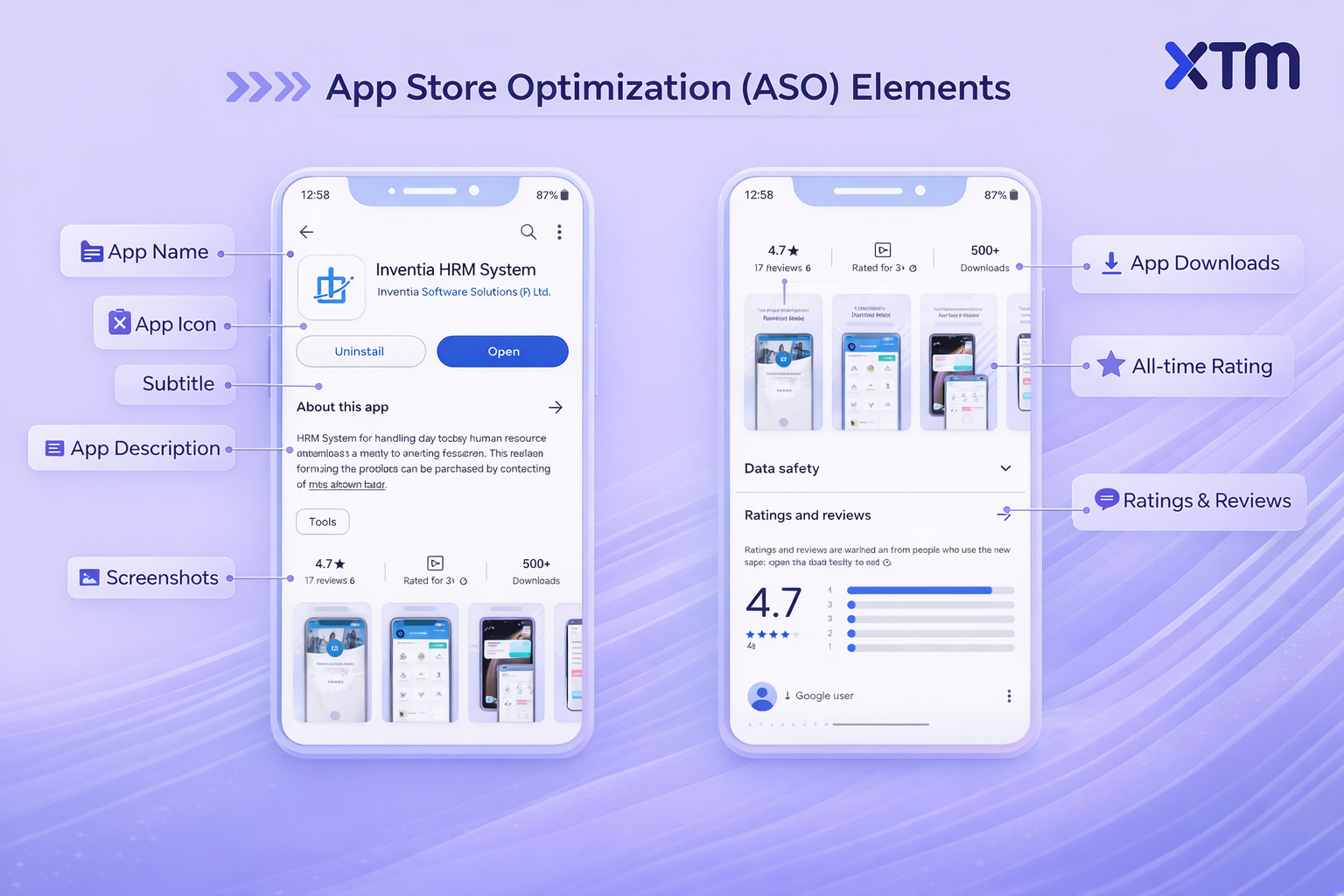 Mobile app localization - App store optimization