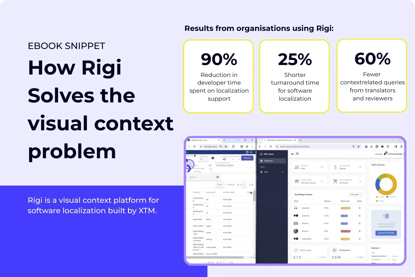 software localization - visual context