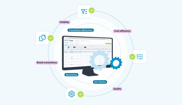 XTM centralized language assets