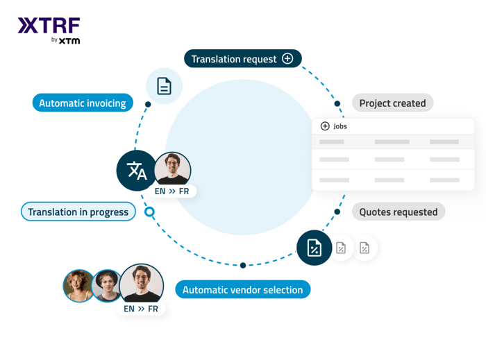 XTRF vendor management functions