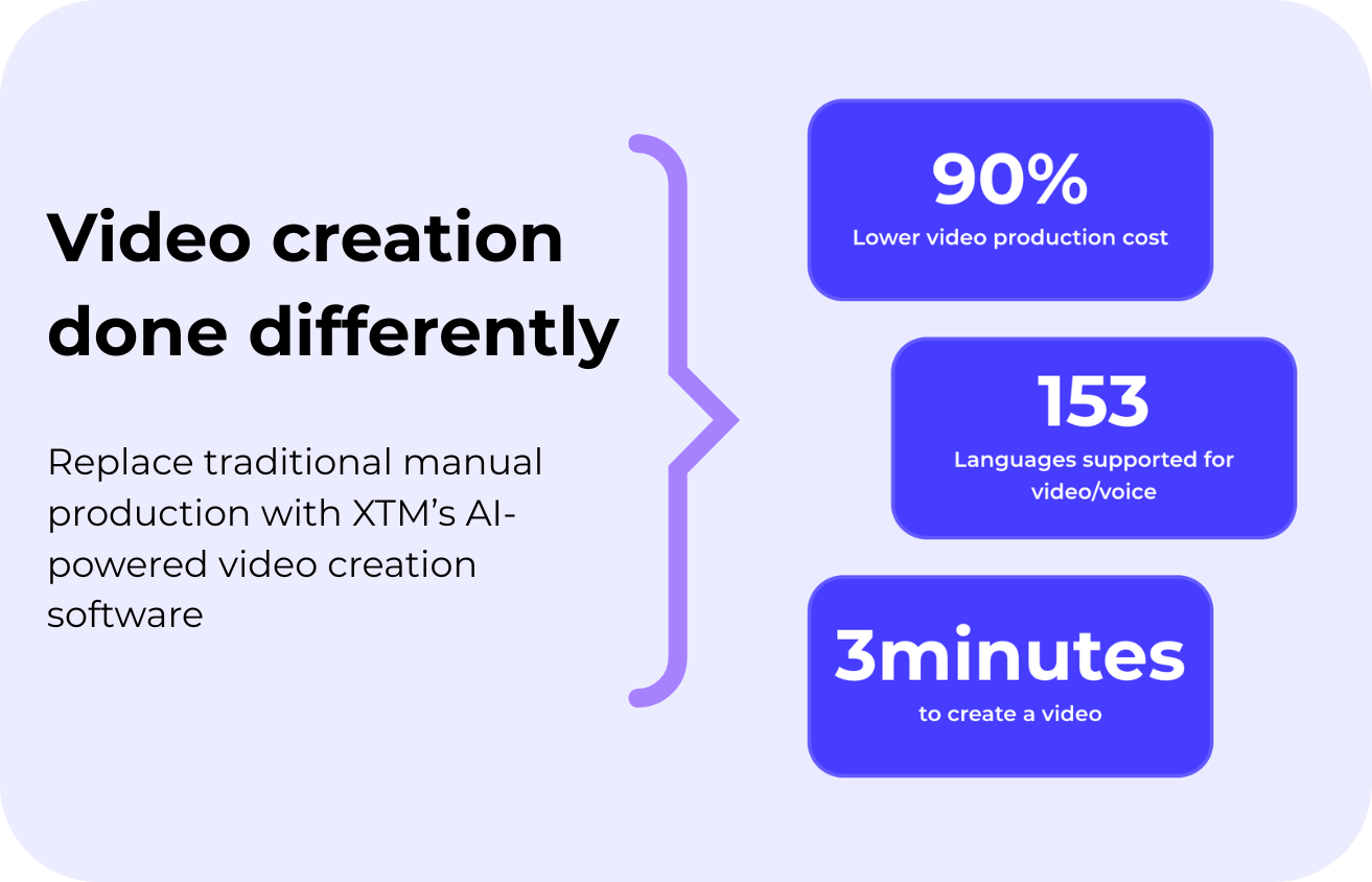 Video creation done differently