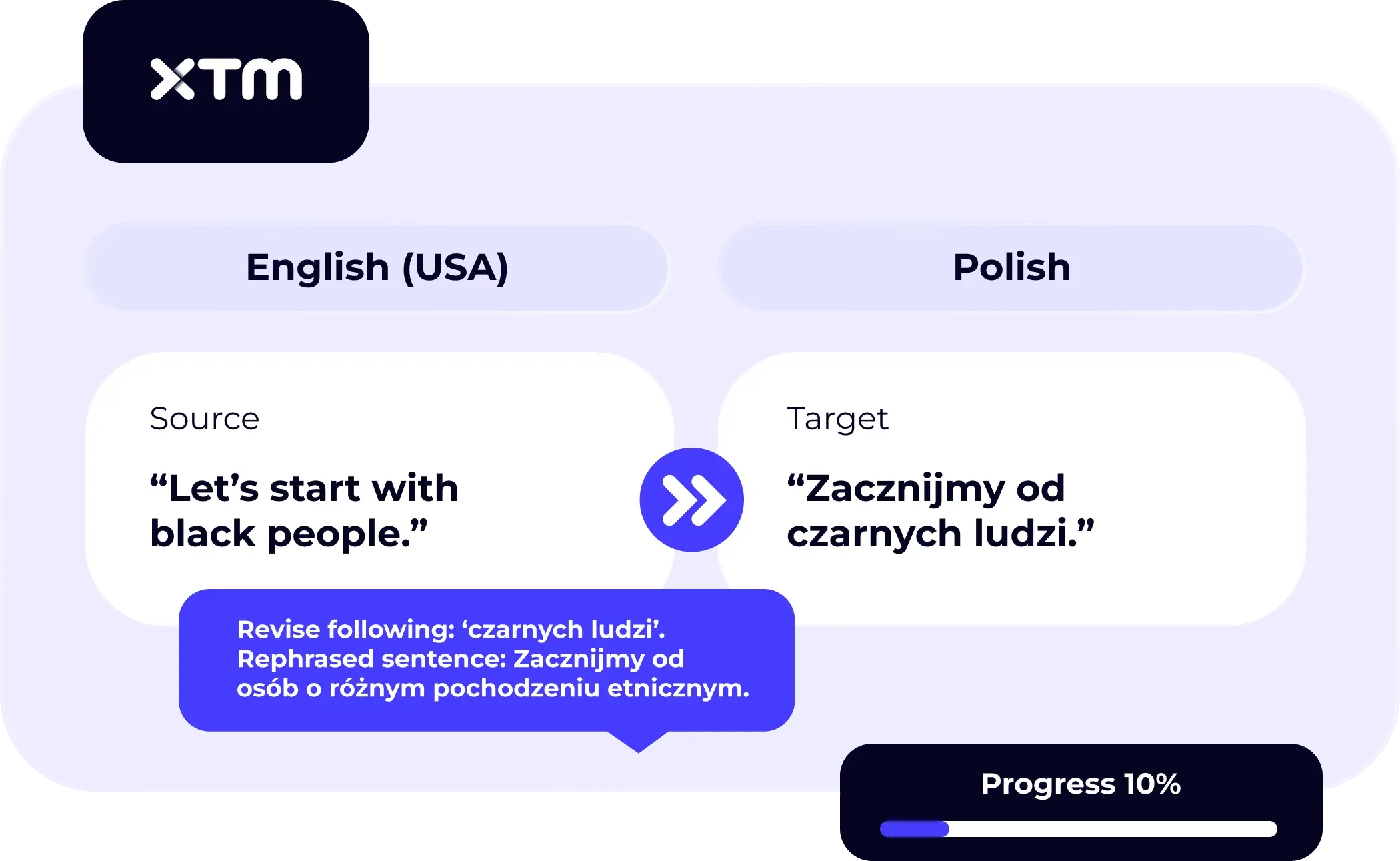 XTM Cloud interface with sensitive content flagged using Language Guard.