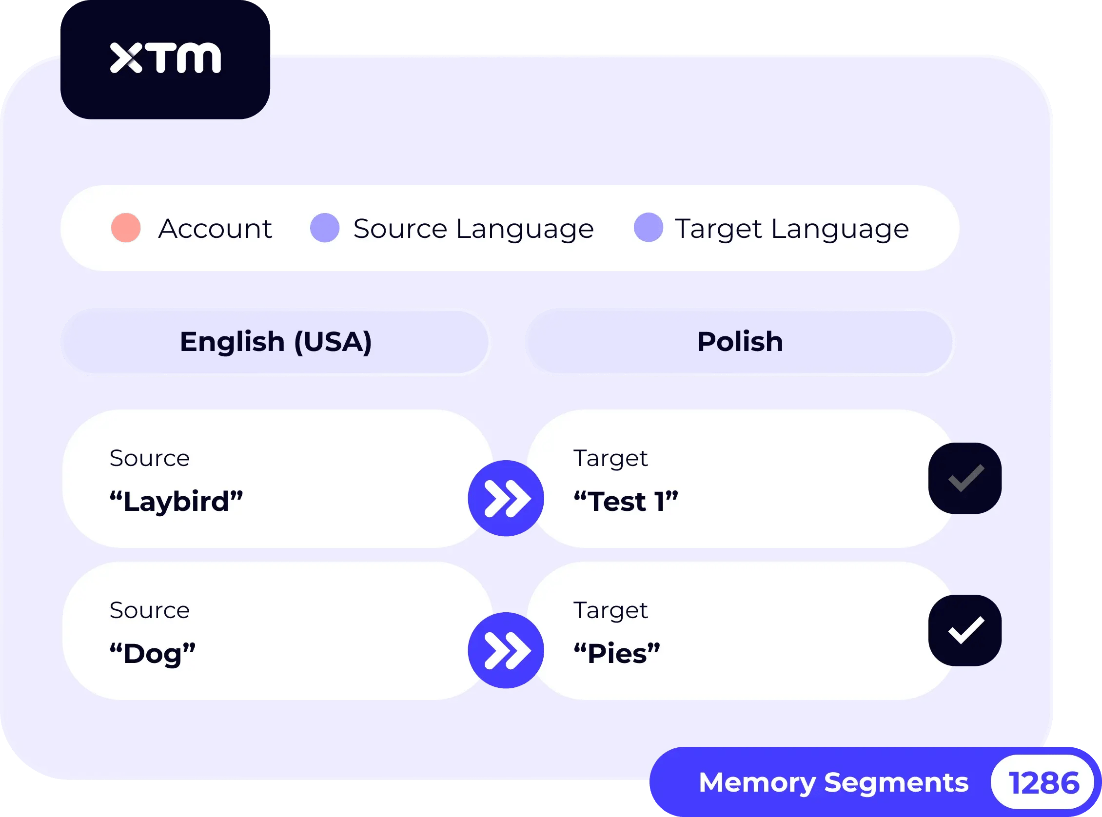 UI for building and managing translation memory.