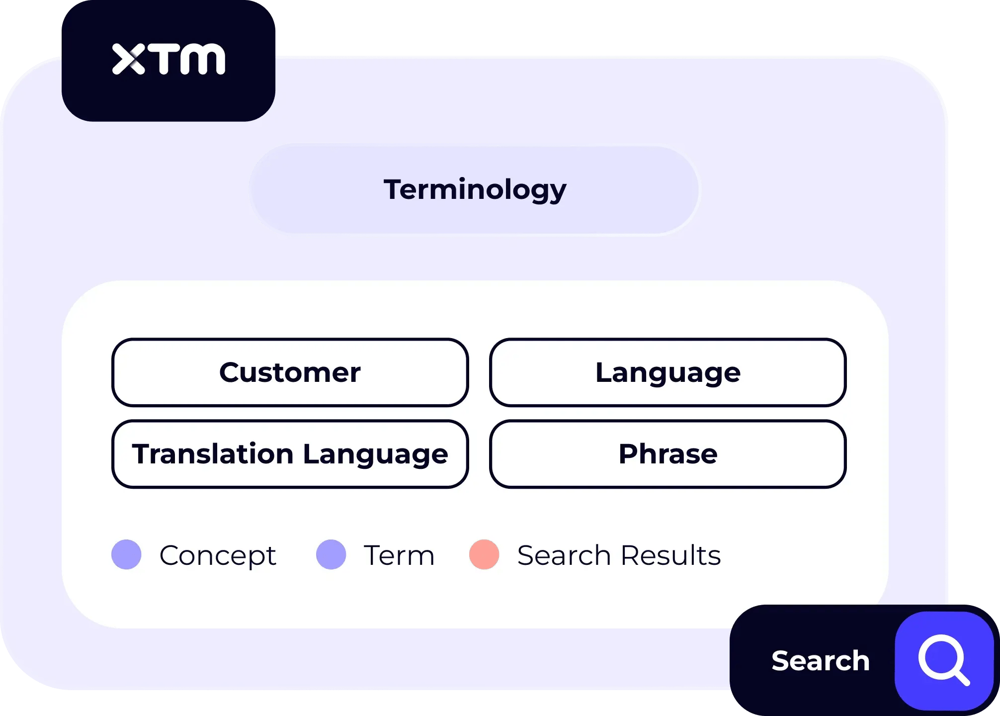 Supported Languages_Terminology Base