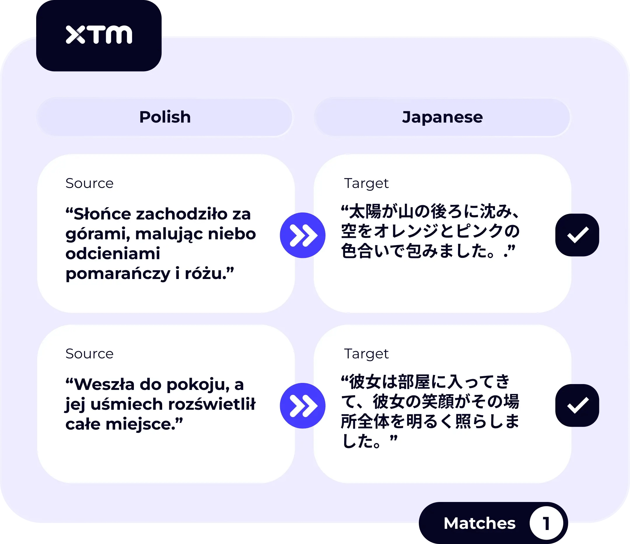 Supported languages_Locale-based QA rules for Japanese