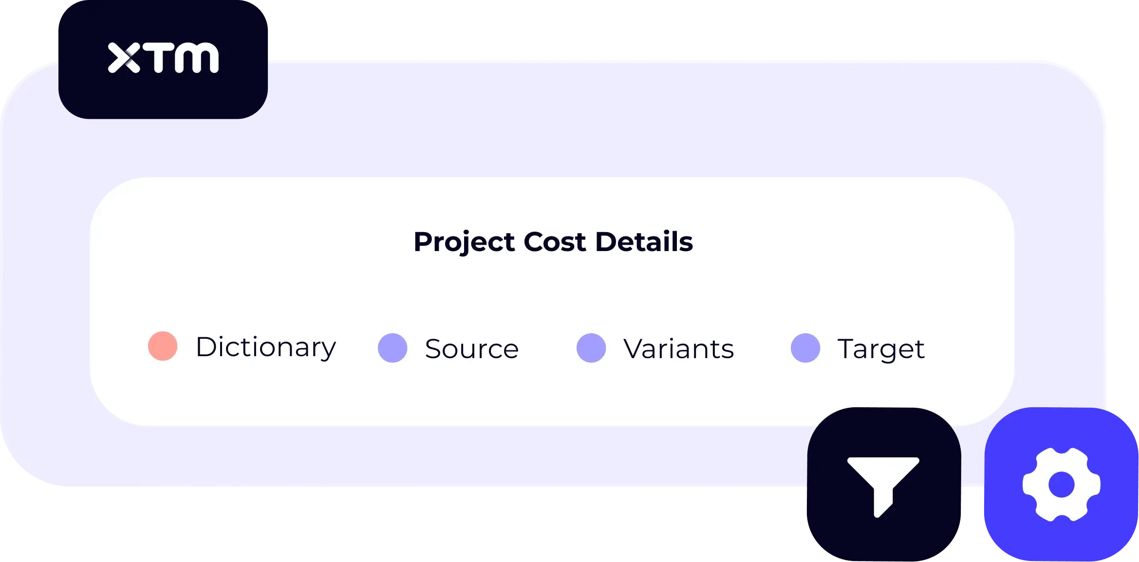 Terminology Management_TermWeb Dashboard View