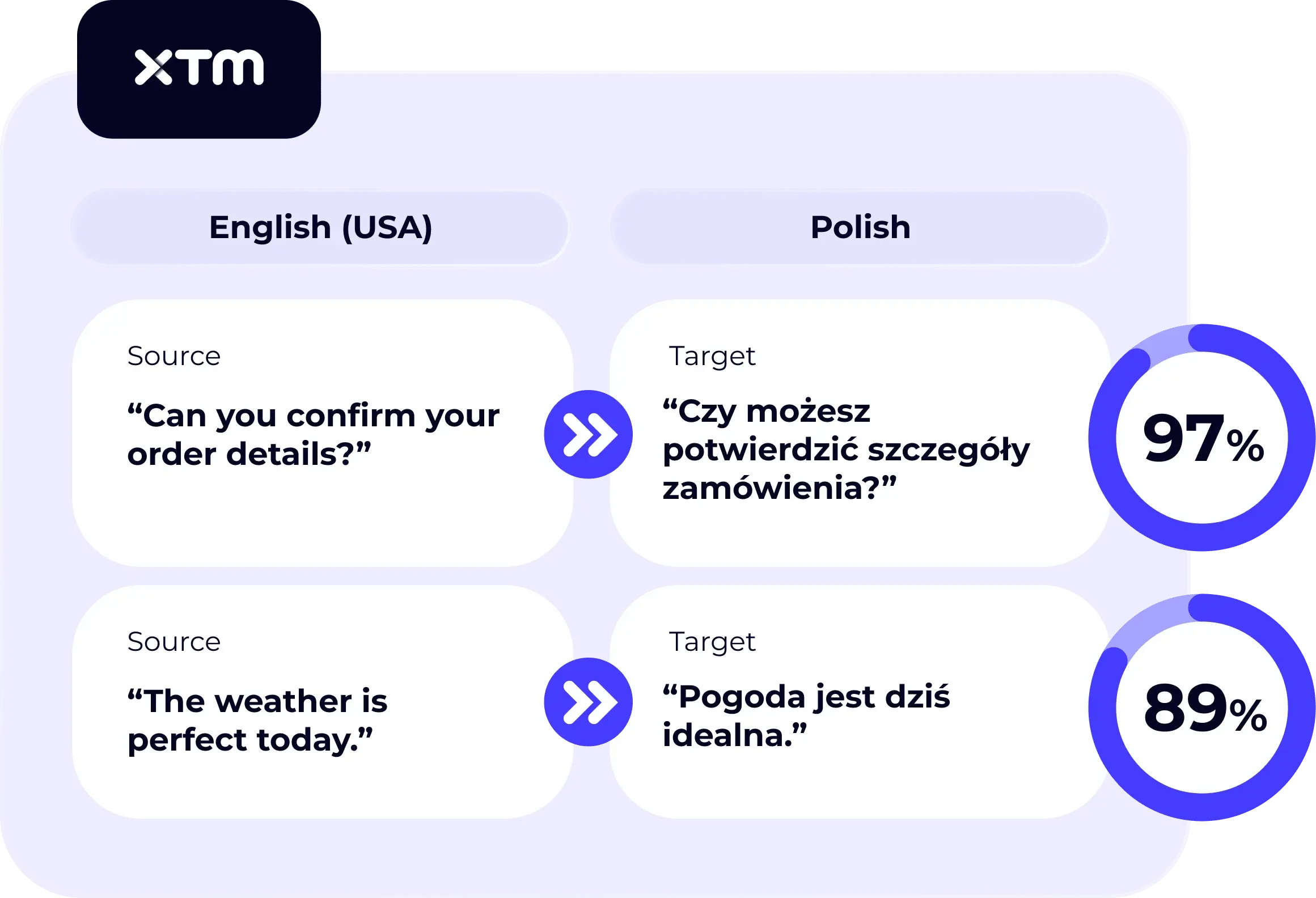 Terminology Management_Terminology Validation Example