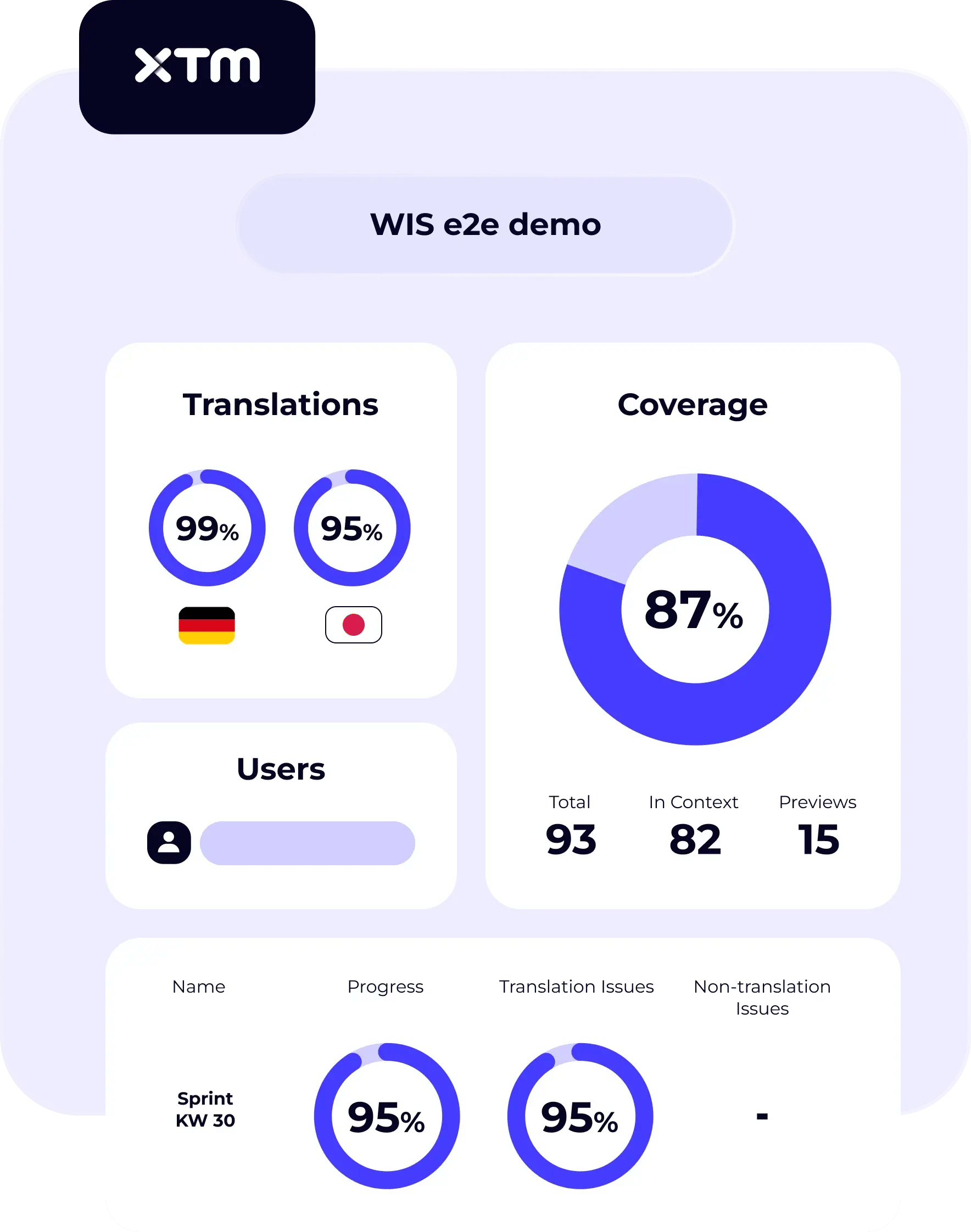 Rigi_Dashboard_Single Project@4x