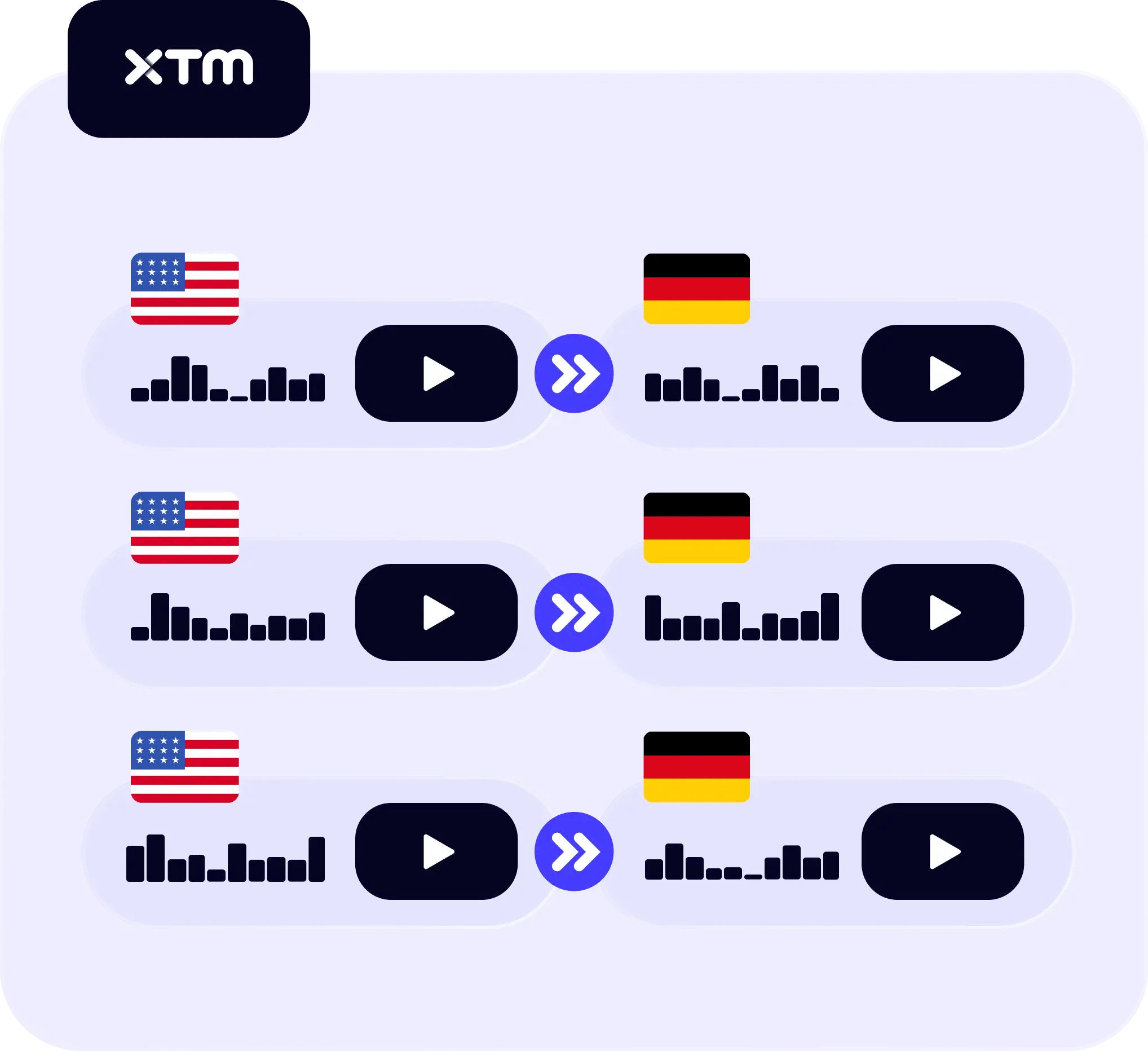 Side-by-side waveform and video preview interface for reusing English and German media assets.