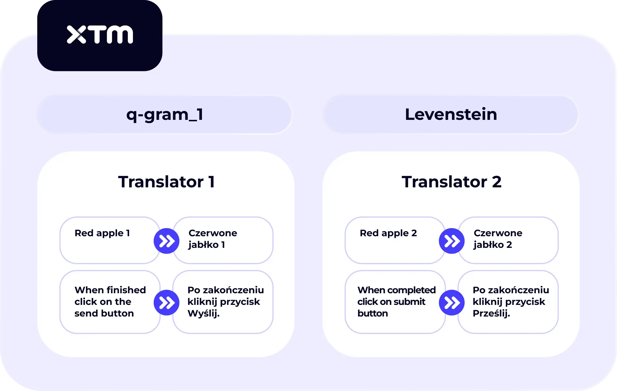 UI illustrating the weighted Levenshtein match system.