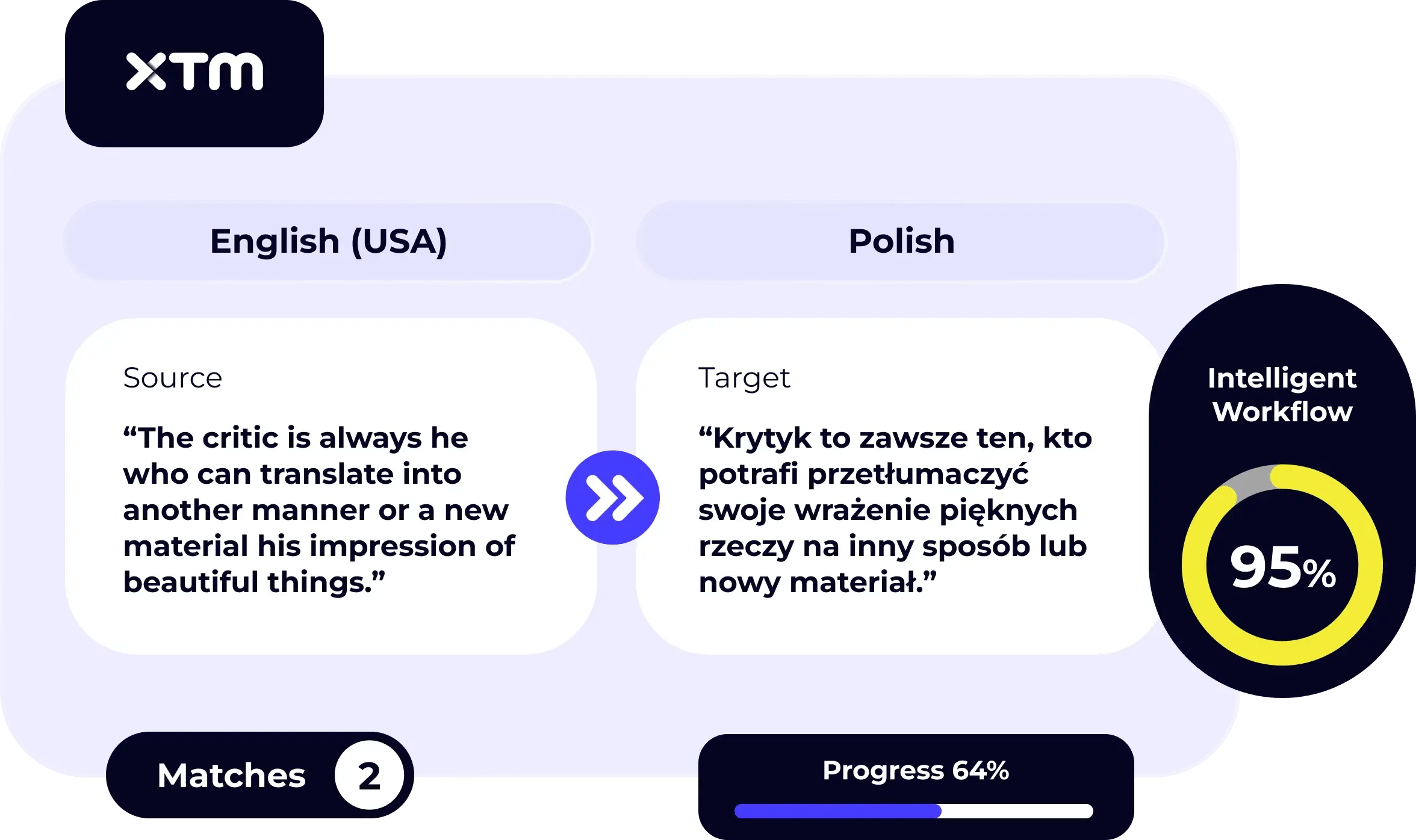 Example of SmartContext integration with machine translation suggestions.