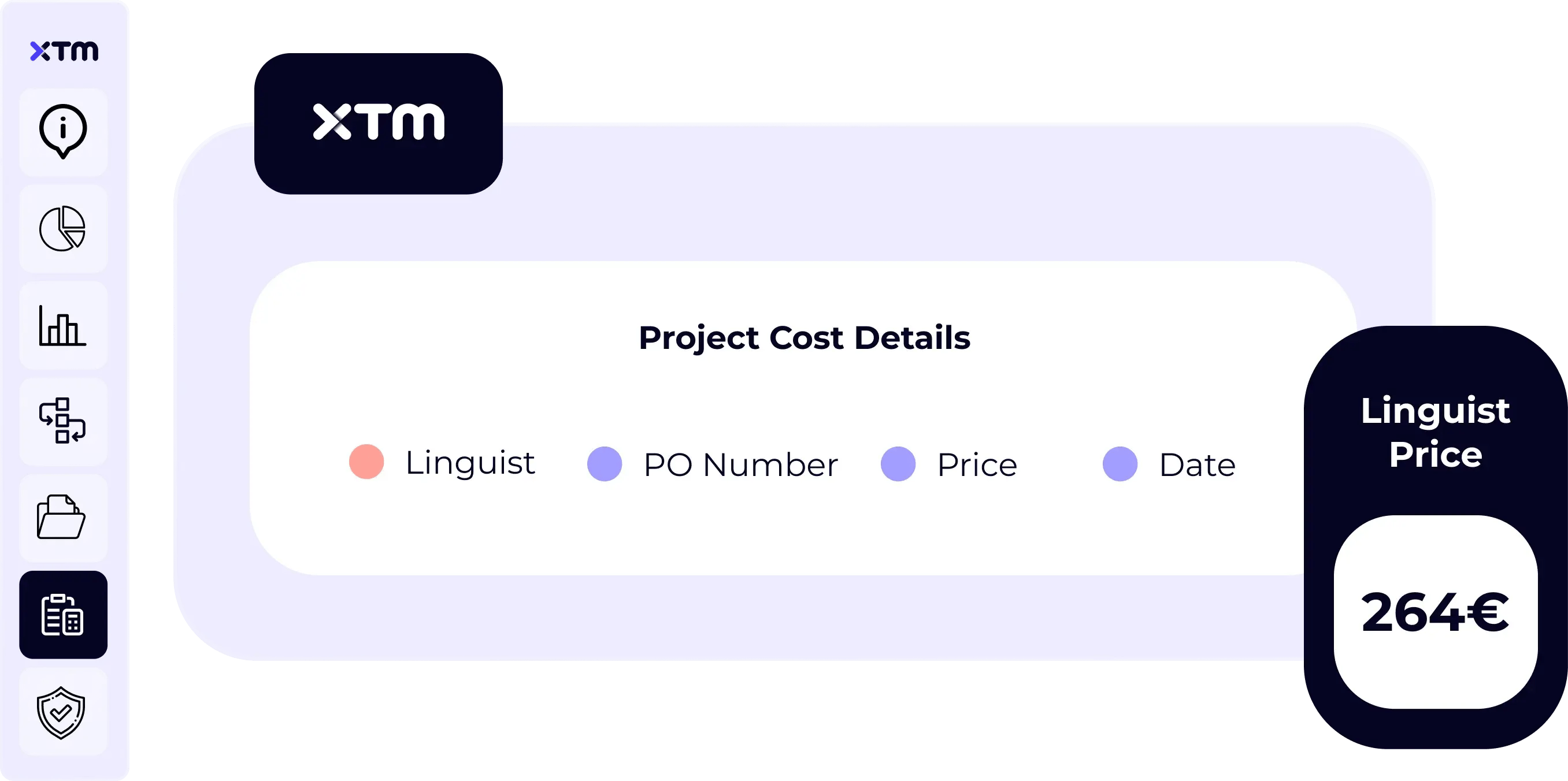 Project cost breakdown interface showing linguist cost (264€) and PO details.