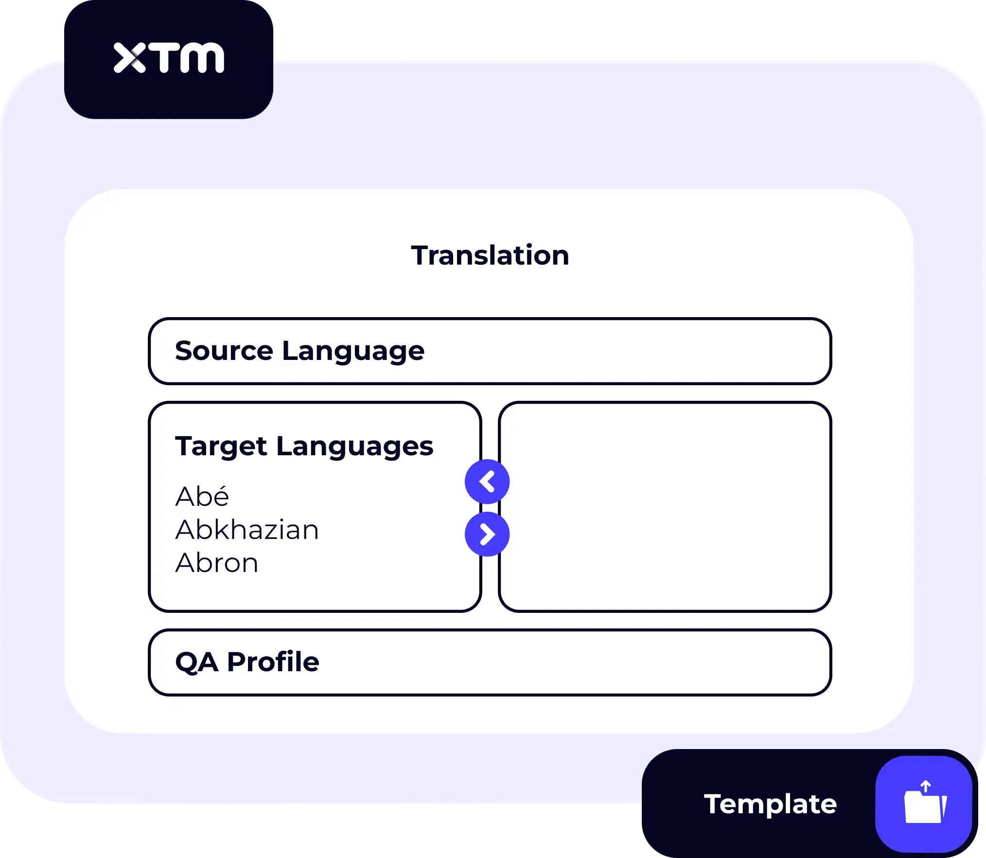 Interface to select source/target languages and QA profile for translation.