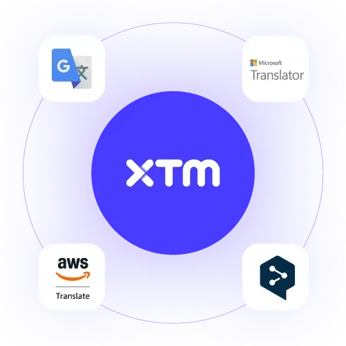 A diagram showing a central XTM logo surrounded by logos for Google Translate, Microsoft Translator, AWS Translate, and other software on a blue background.