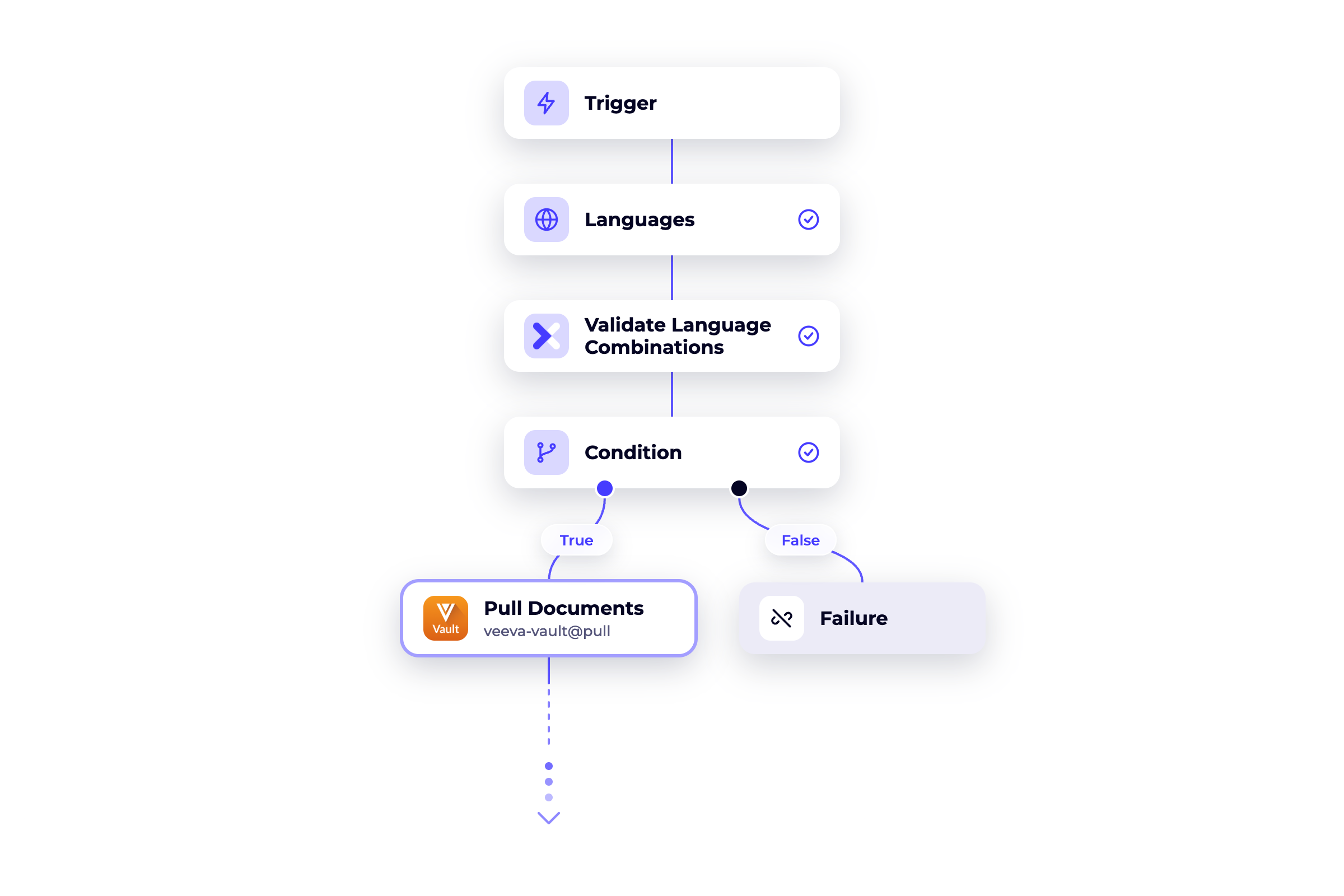 Workflow_banner