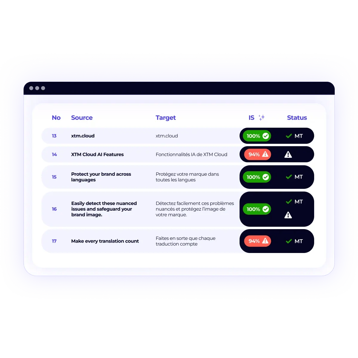 XTM Cloud - Intelligent Score