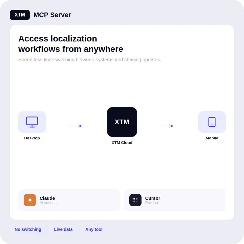 xtm_01_access_anywhere