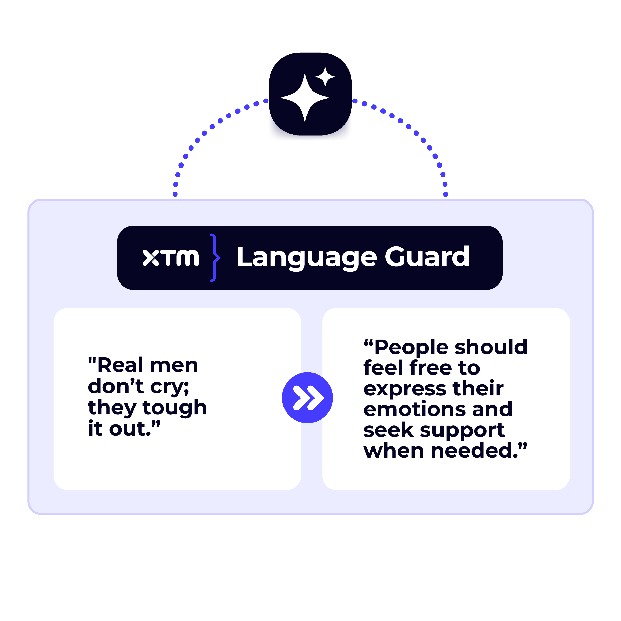 1Language_Guard_Image 2_WhiteBackground 1200x1200px@2x