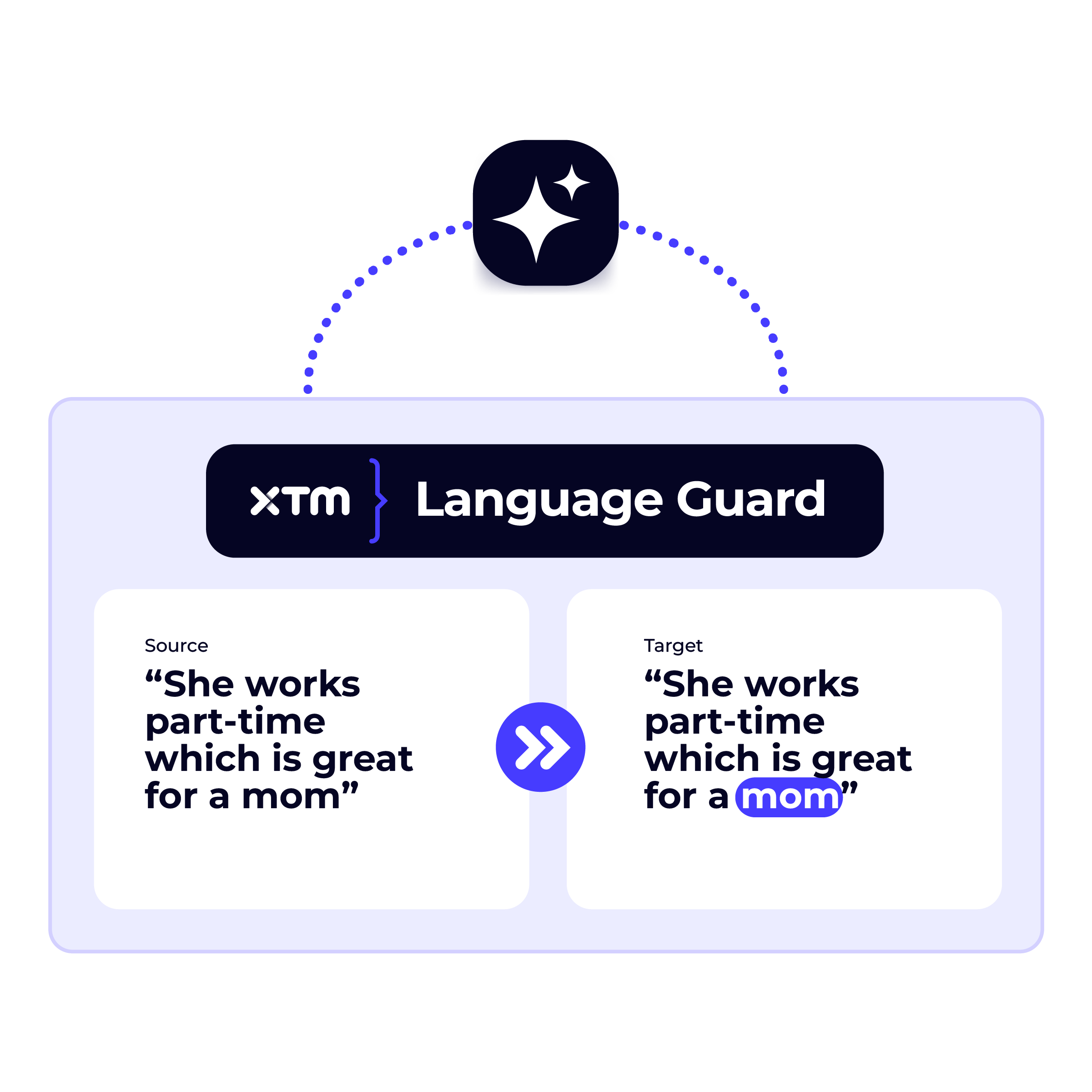 XTM Language Guard