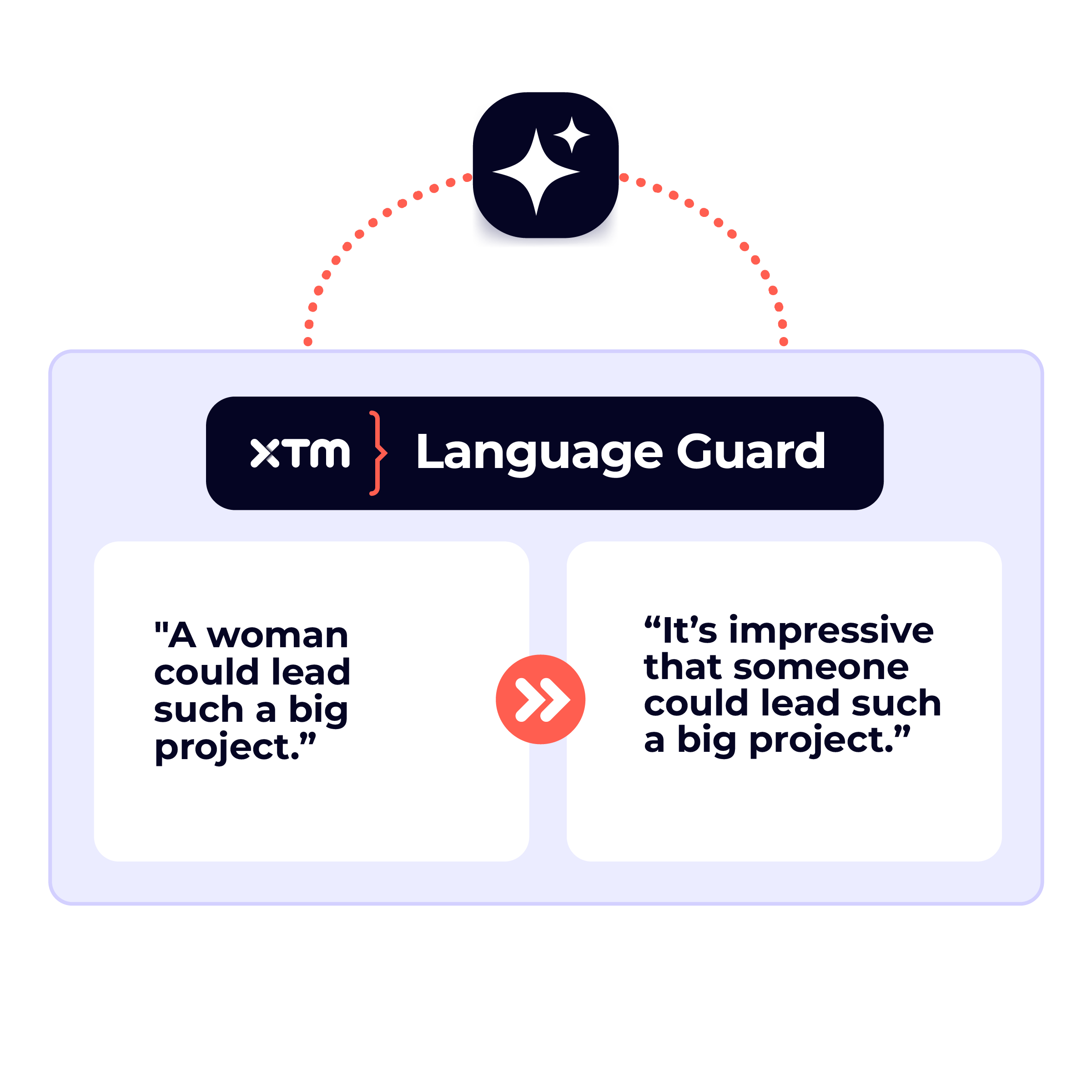 1Language_Guard_Image 3_WhiteBackground 1200x1200px@2x