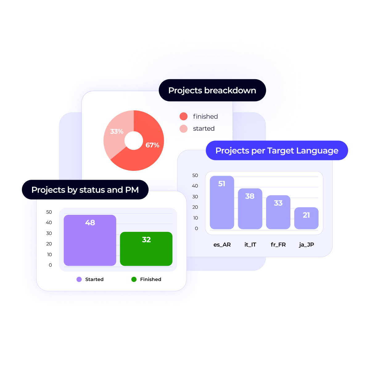 XTM_Cloud_Premium_BI_Dashboard 2