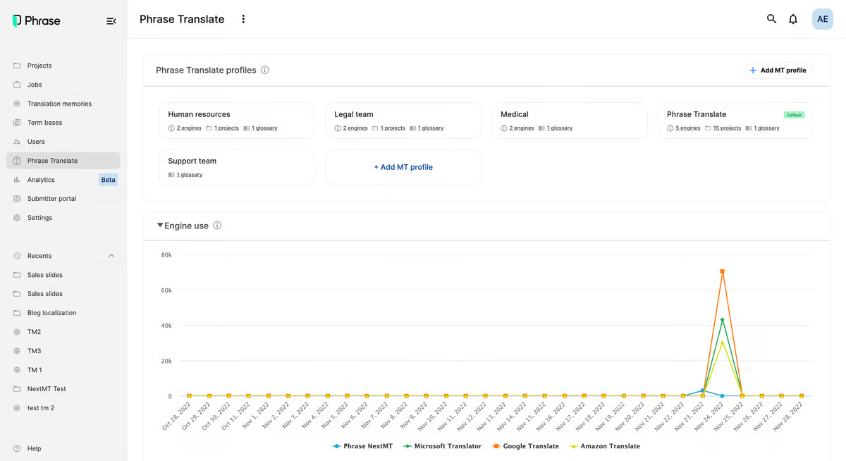 Top Software Localization Tools 2026