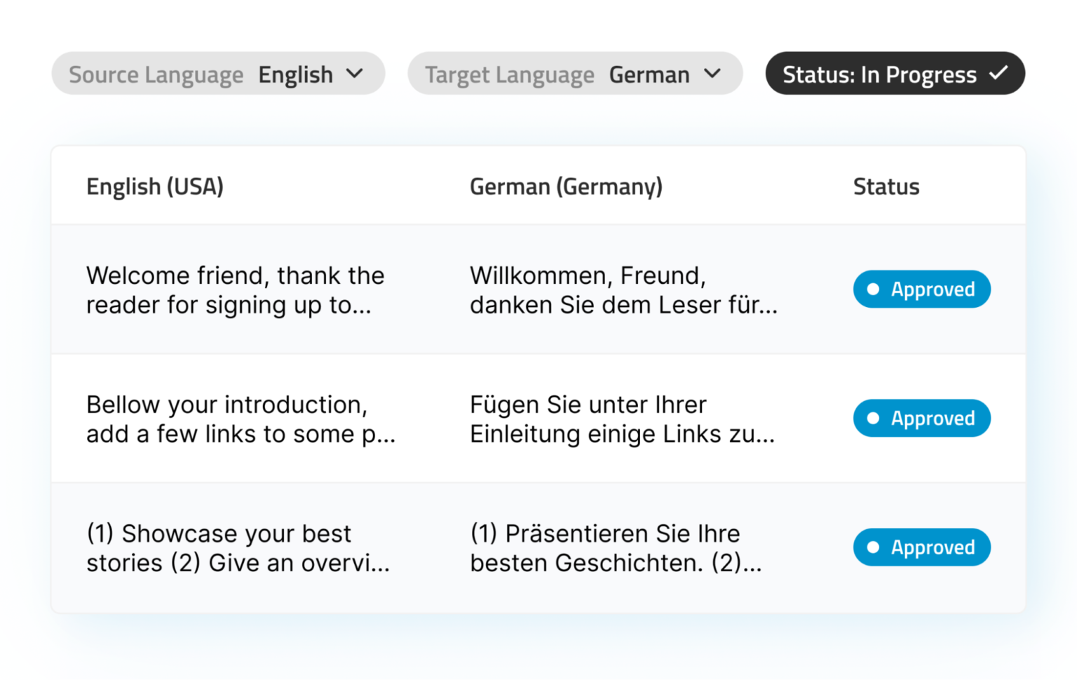 Best AI Translation Tools for Enterprise Localization 2026