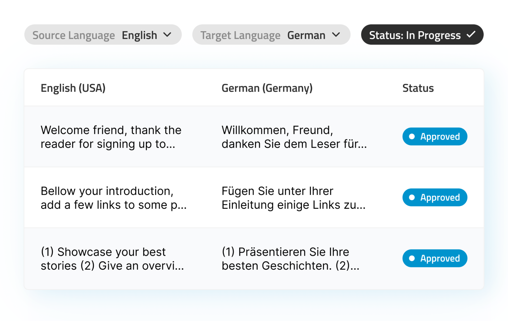 7 Best AI Translation Tools for Enterprise 2026