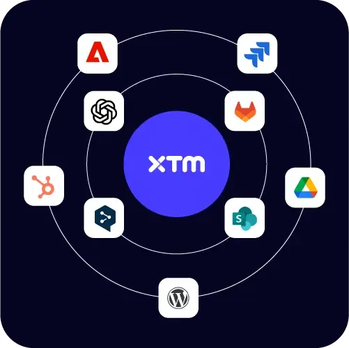 A diagram showing a central XTM logo surrounded by logos for Adobe, HubSpot, GitHub, Google Drive, SharePoint, WordPress, and other software on a dark background.