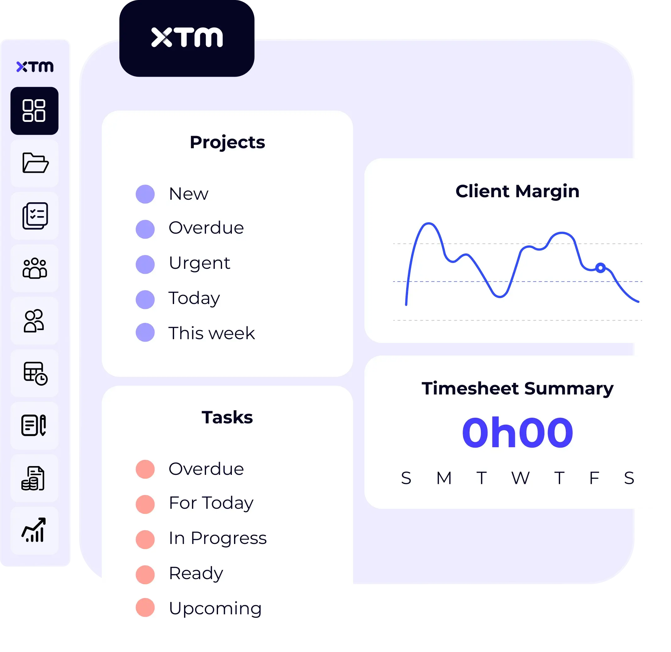 FlowFit dashboard displaying project status, client margin, and timesheet