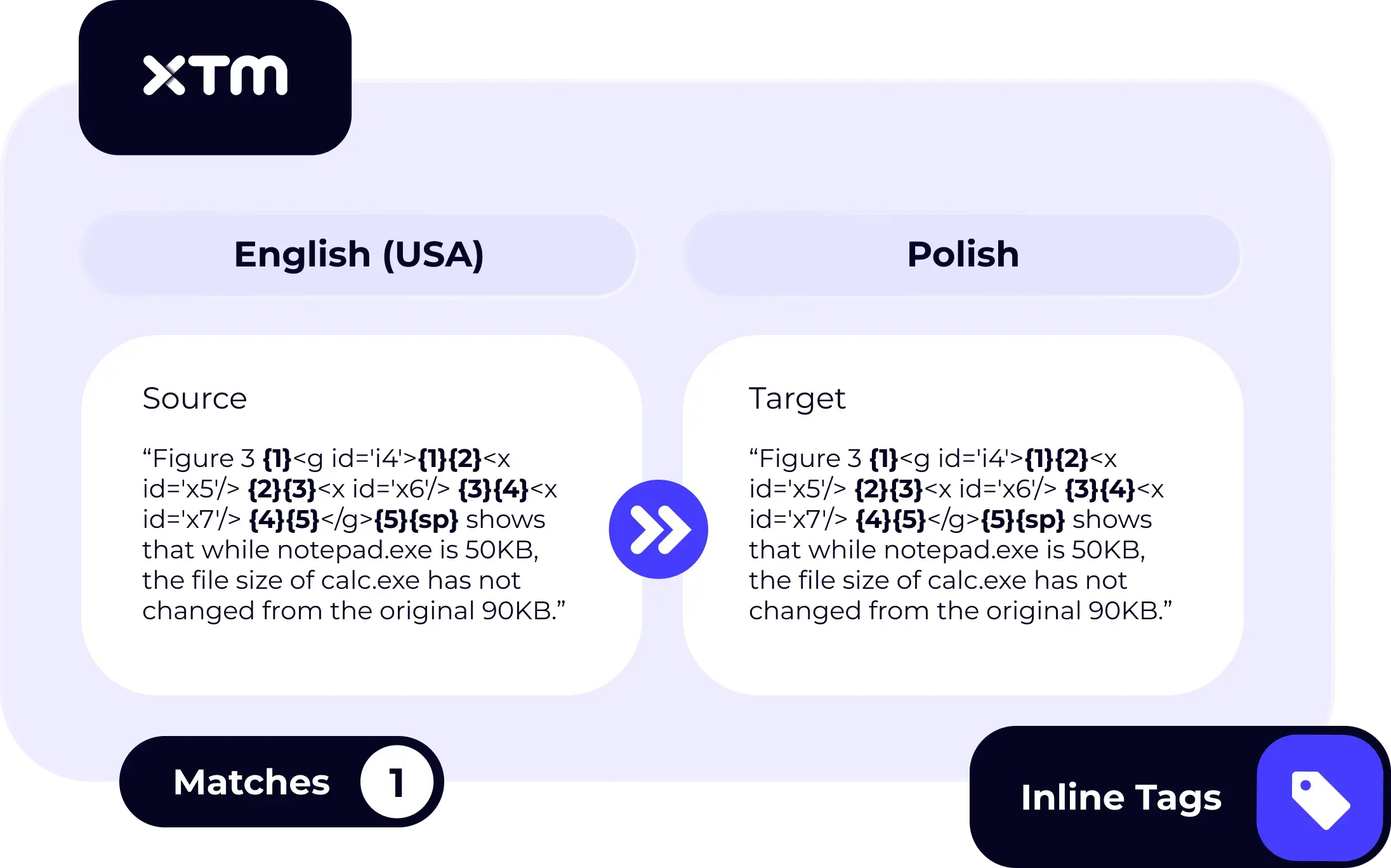 XTM Cloud interface showing automated inline tag handling.