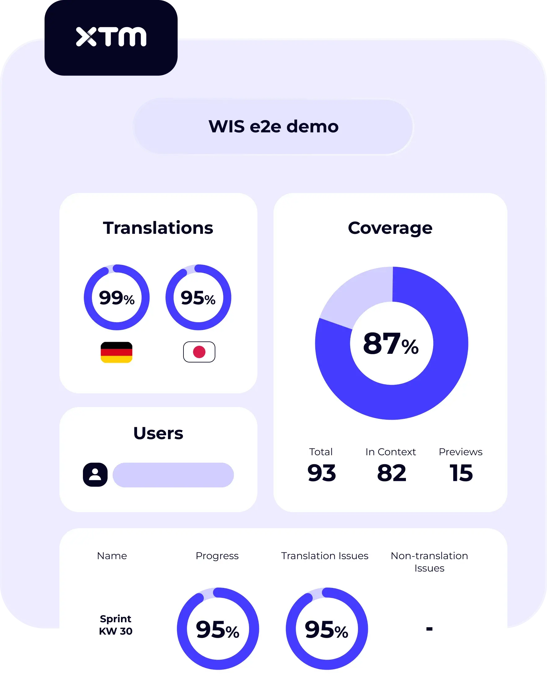Rigi_Dashboard_Single Project@4x