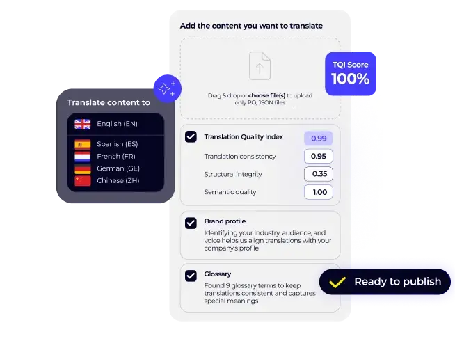 Transifex Quality Index (TQI)