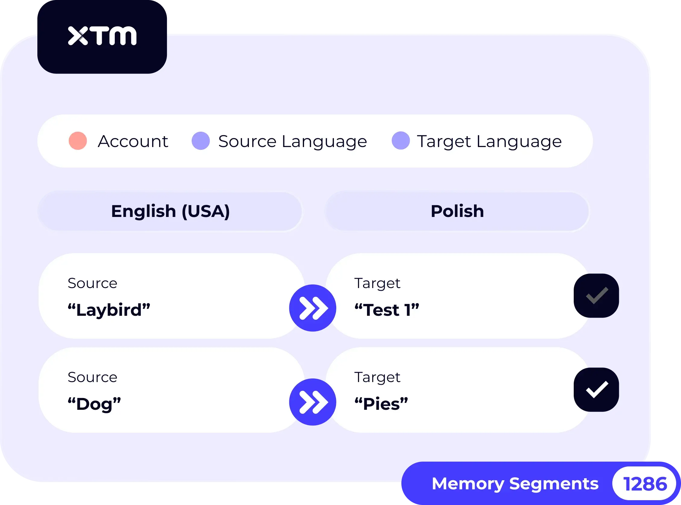 UI for building and managing translation memory.