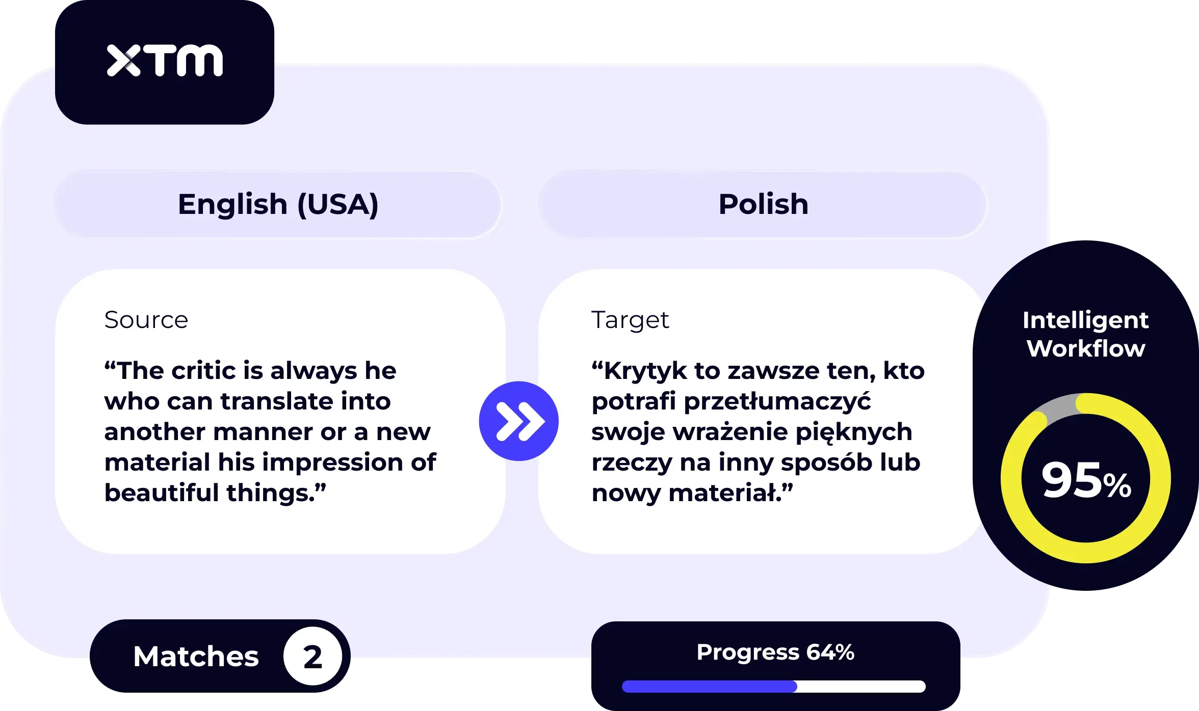 Example of SmartContext integration with machine translation suggestions.