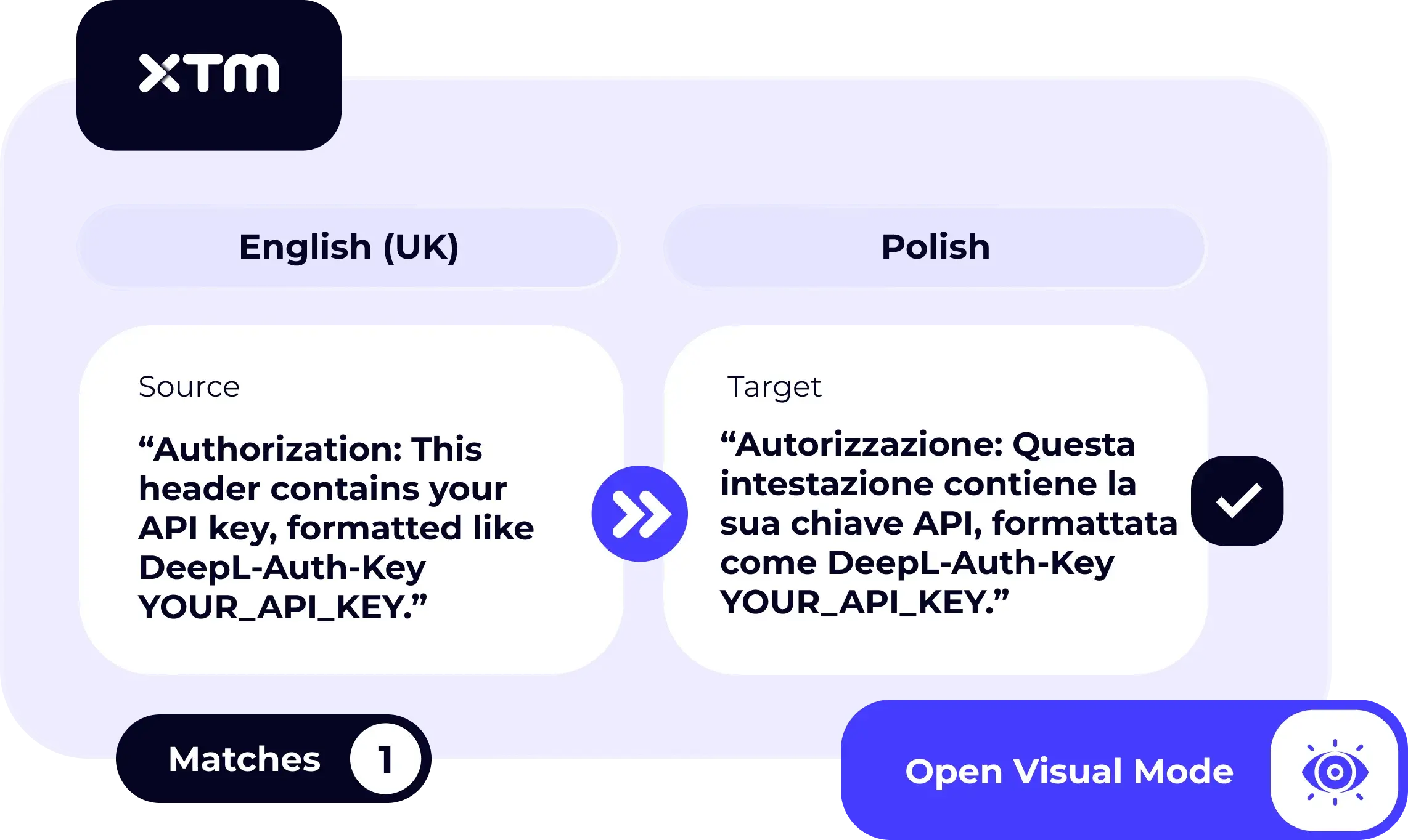 Visual Mode_Open Visual Mode