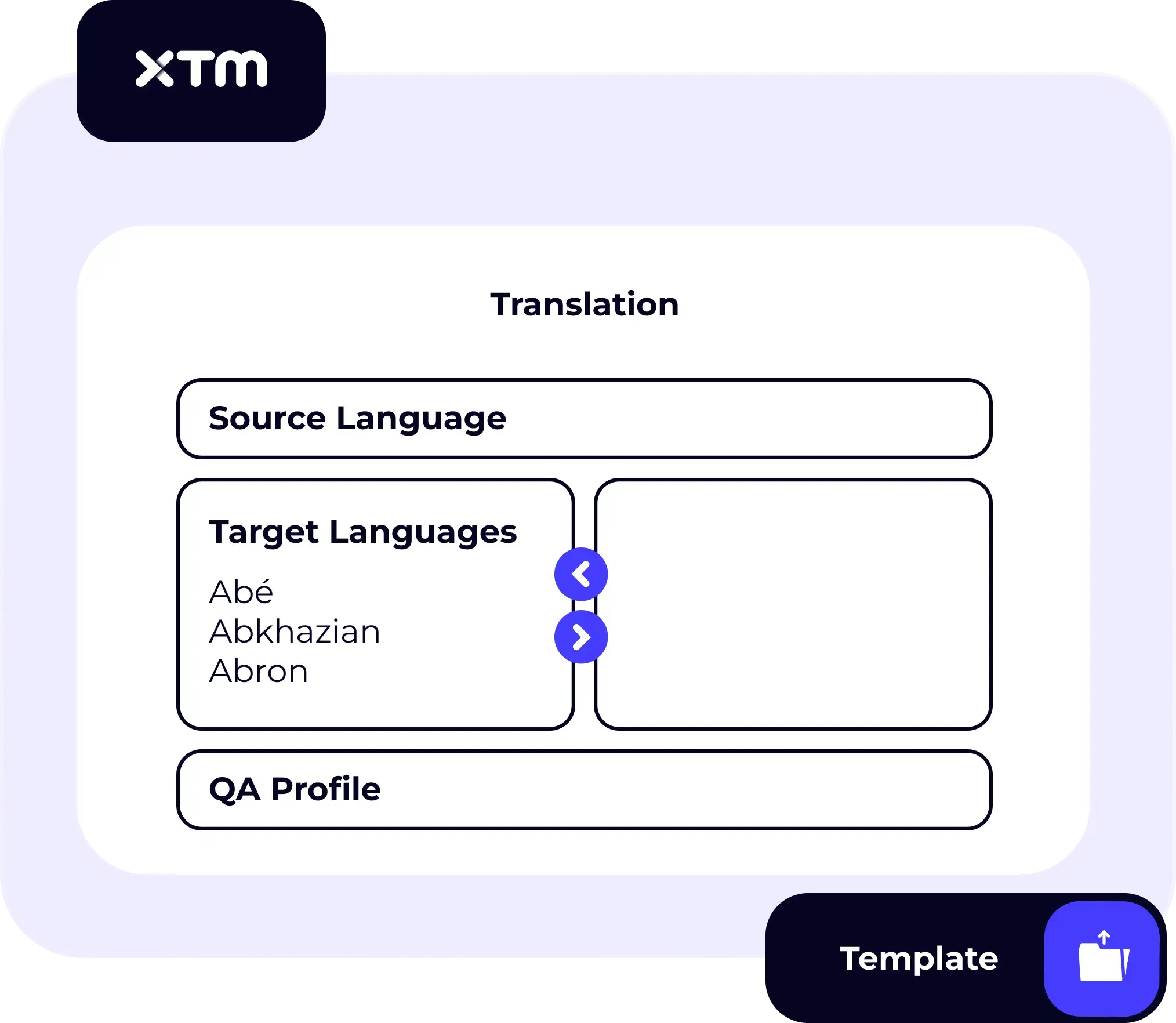 Interface to select source/target languages and QA profile for translation.