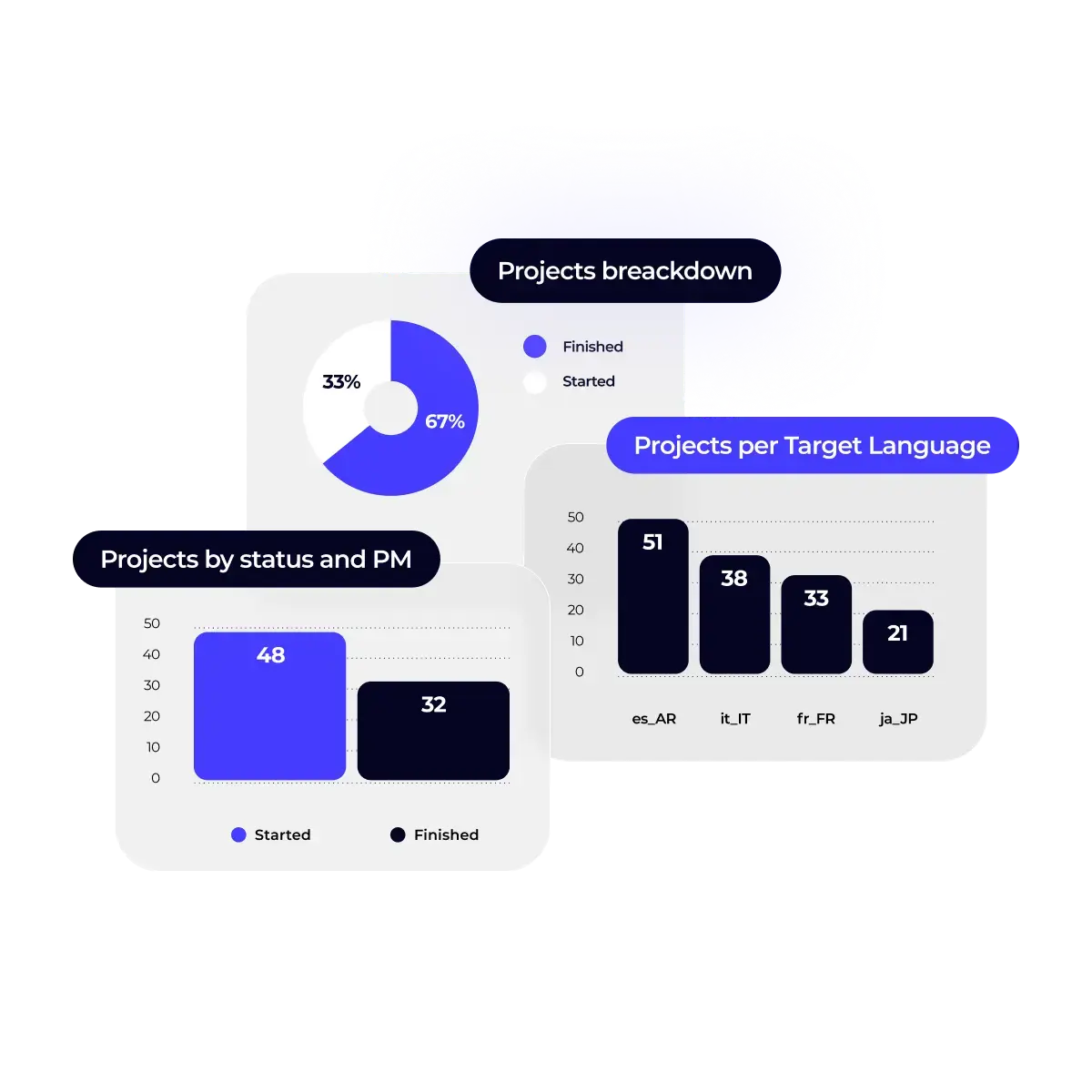 XTM Cloud - Dashboard Overview 1