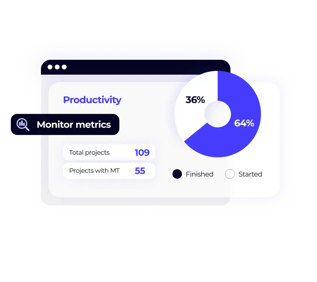 XTM Cloud - Dashboard Productivity