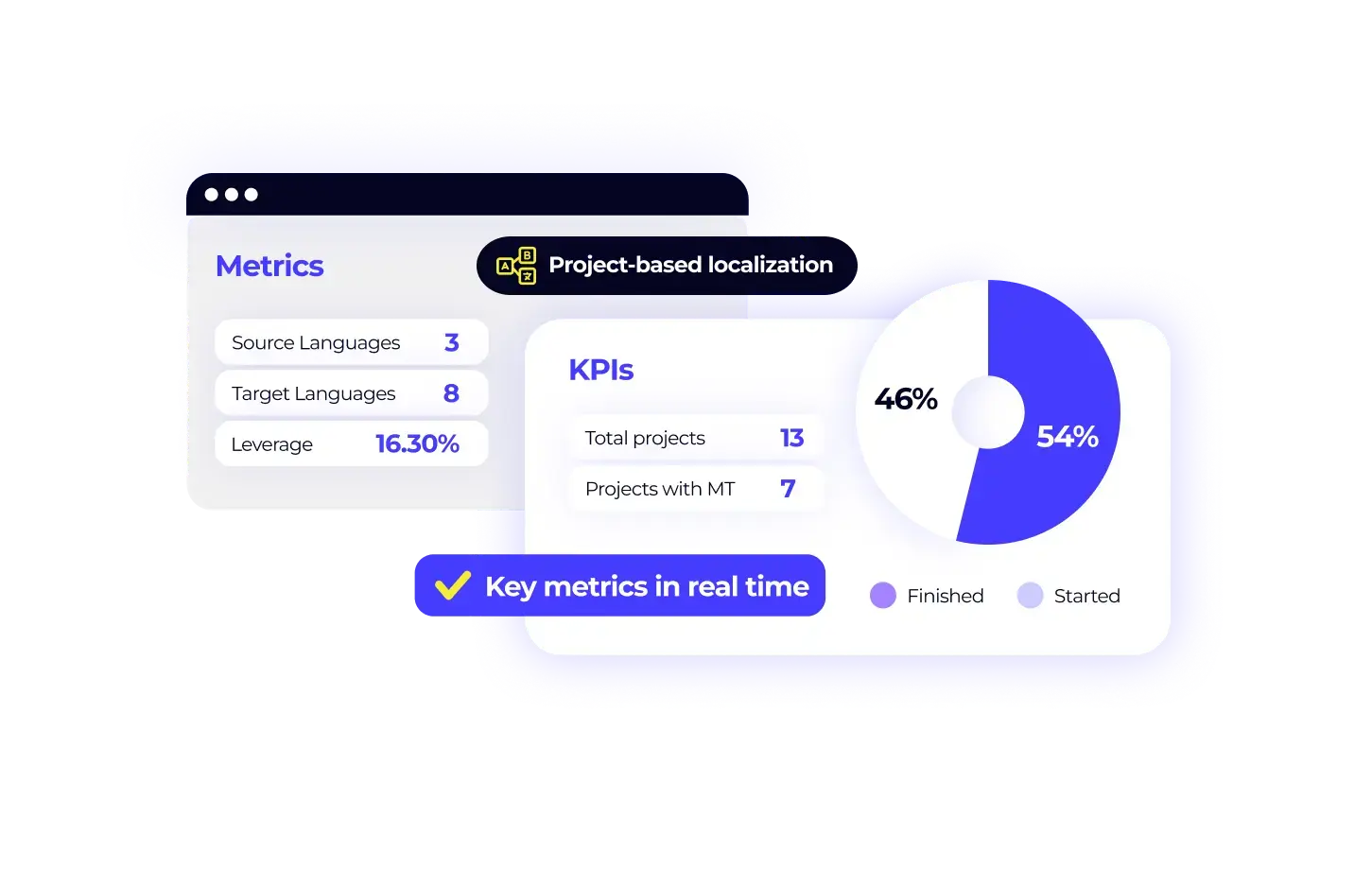 XTM Cloud - Metrics cards