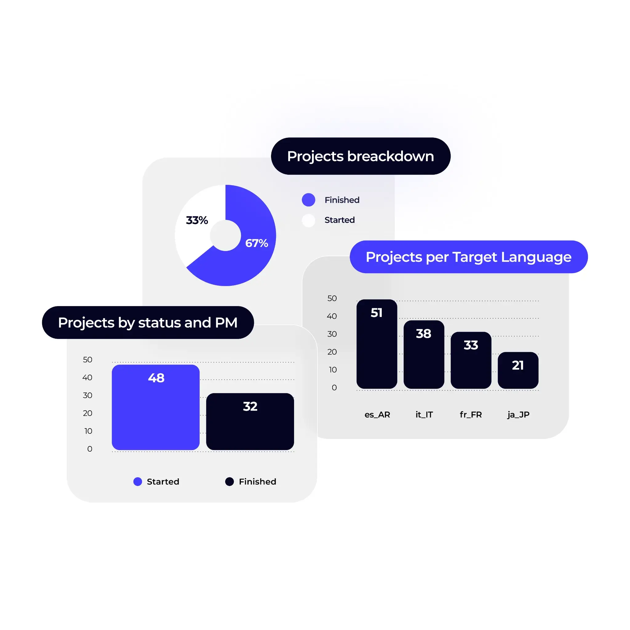 XTM Cloud - Dashboard overview