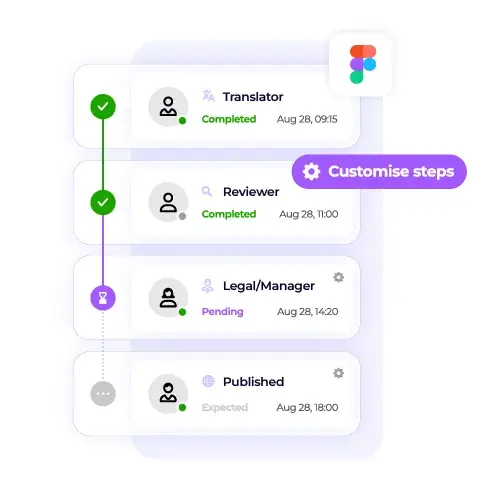 Intergrations - Figma - Approval workflowsArtboard 1