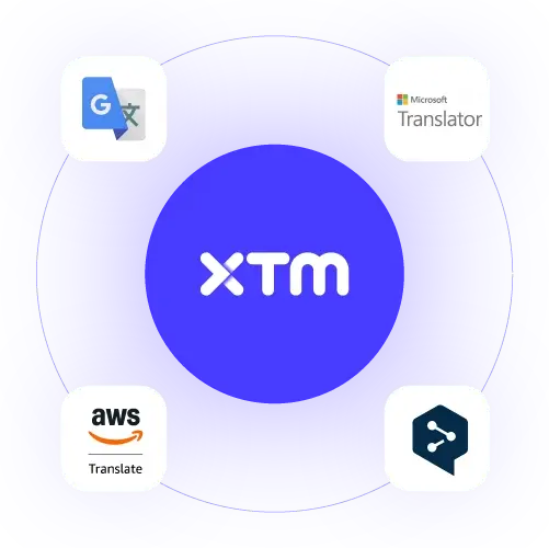 A diagram showing a central XTM logo surrounded by logos for Google Translate, Microsoft Translator, AWS Translate, and other software on a blue background.