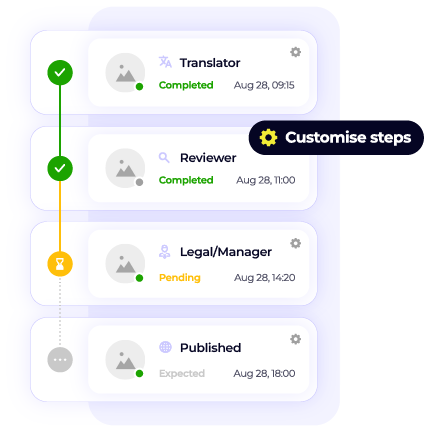 Template 06 - Approval workflows