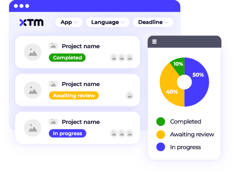 Template 09 - Centralised project management
