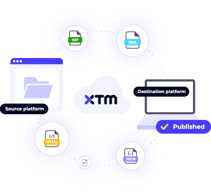 Template 12 - File synchronisation